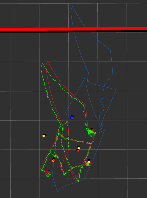 EKF SLAM 仿真——已知数据关联