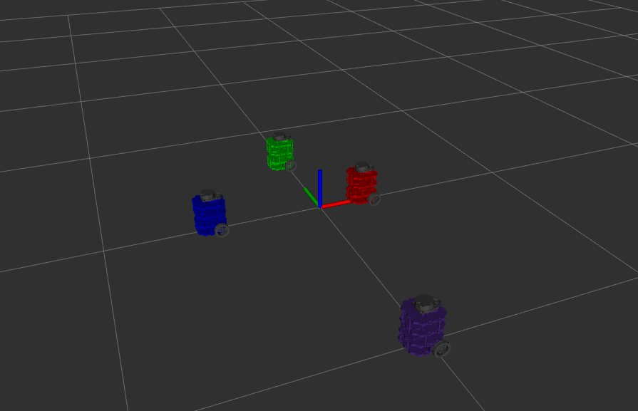 RViz 多机器人可视化