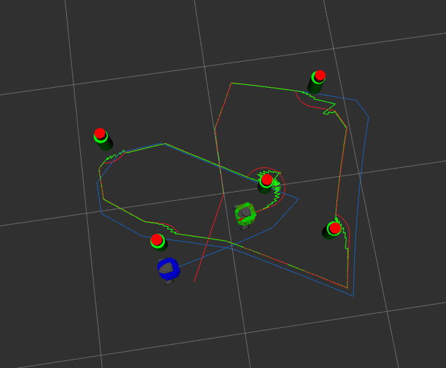 EKF SLAM 仿真——未知数据关联